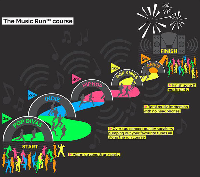 aa-the-music-run-kl-1